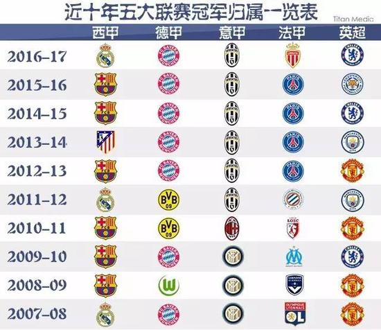联合市场监